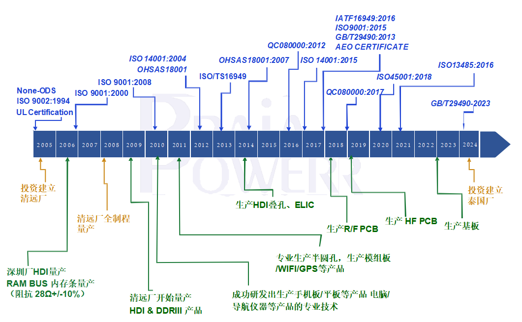 欣強歷程.png